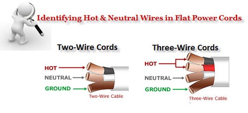 Mega Electronics Inc  â Identifying Hot & Neutral Wires In Flat